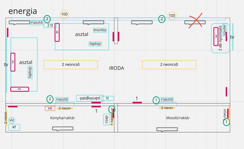 Zöld iroda műhelymunka az Erőforrásközpontban