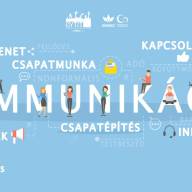 Kommunikációs képzés és csapatépítés
